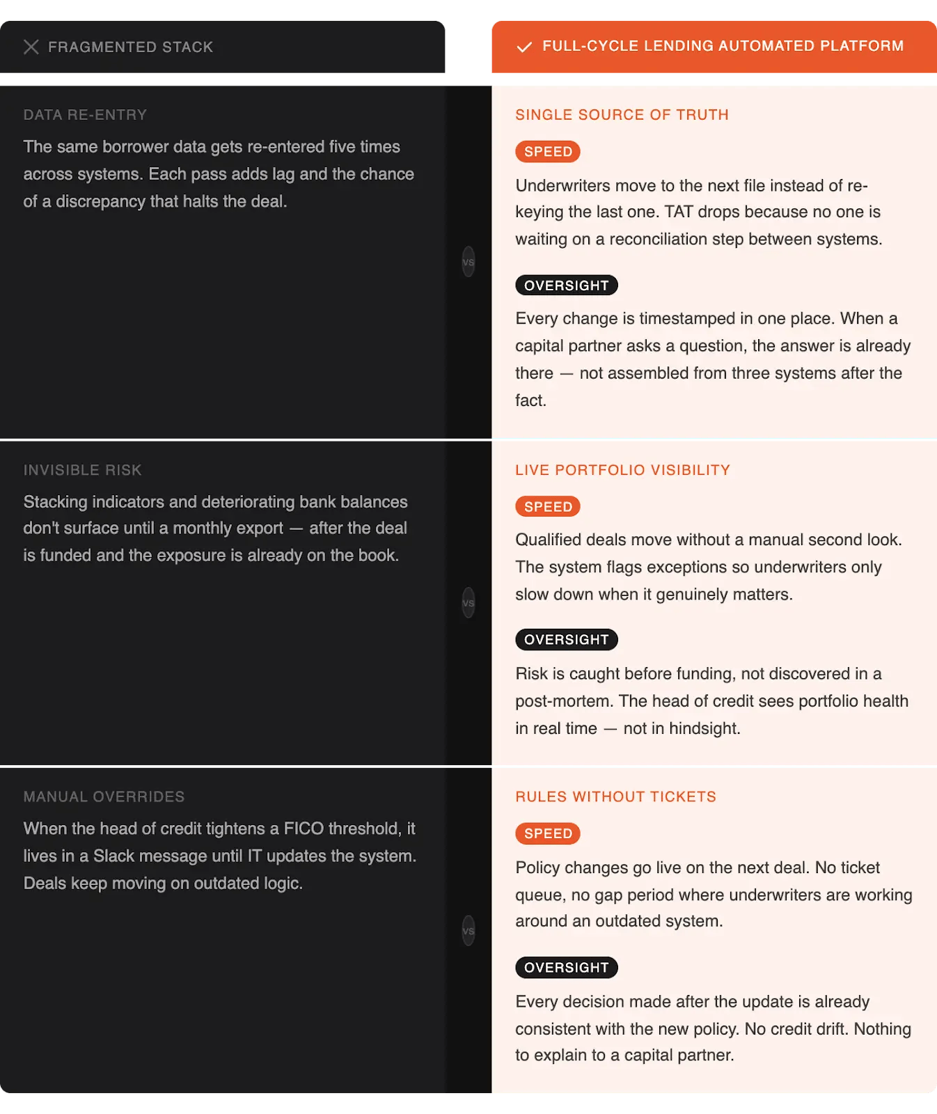 fragmented stack vs Onyx IQ