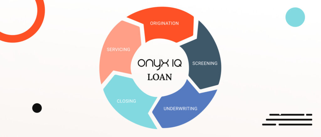 Colored arrows around a circle that says “Onyx IQ Loan”. The orange arrow says “origination”, the gray one says “screening”, the blue one says “underwriting”, the cyan one says “closing”, and the coral one says “servicing”.