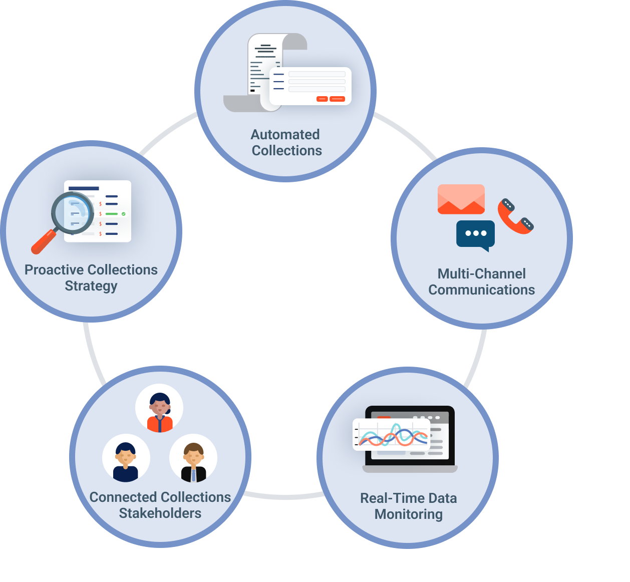 5 Debt Collection Best Practices For SME Lenders - Onyx IQ