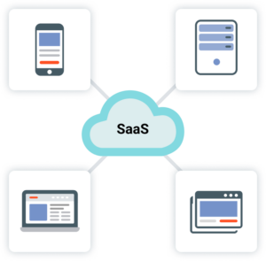 Cloud with "Saas" surrounded by tech device icons